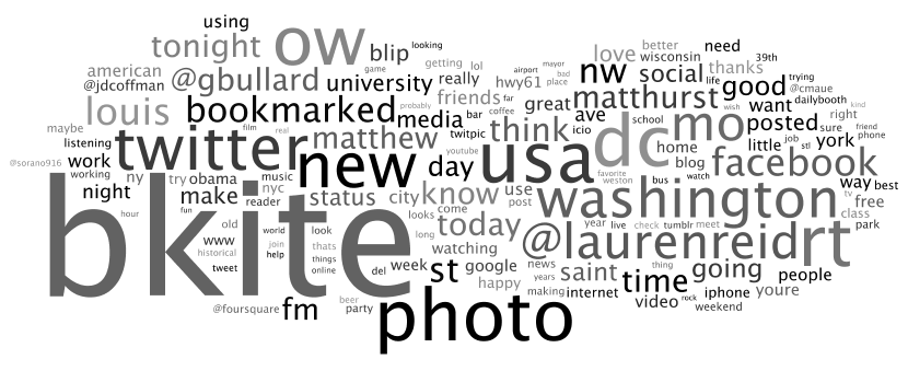 Keyword cloud of @MattHurst on Twitter made with Wordle