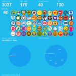 Matt Hurst's checkins on Foursquare, displayed in an infographic