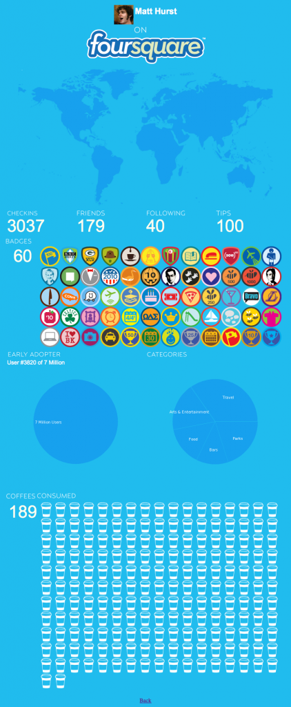 Matt Hurst's checkins on Foursquare, displayed in an infographic