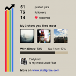 MattHurst's instagram infographic