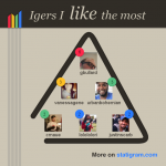 Matt Hurst's favorite Instagram users
